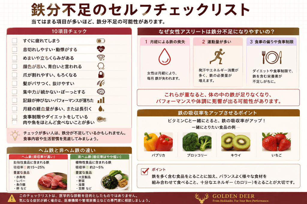 鉄分不足のセルフチェックリスト